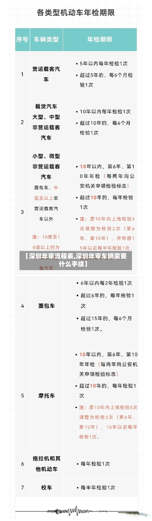 【深圳年审流程表,深圳年审车辆需要什么手续】-第3张图片