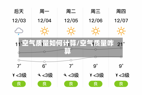 空气质量如何计算/空气质量咋算-第2张图片
