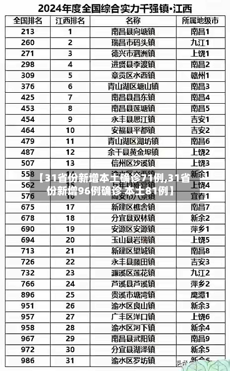 【31省份新增本土确诊71例,31省份新增96例确诊 本土81例】