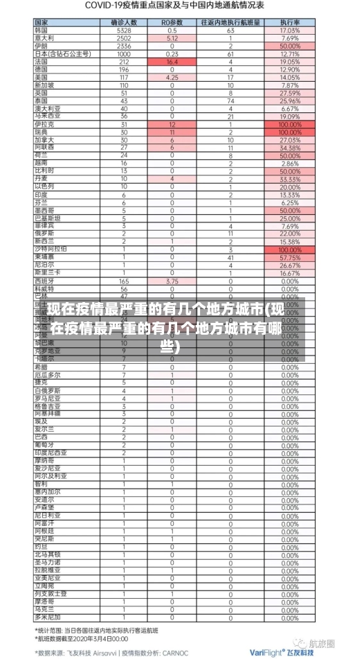 现在疫情最严重的有几个地方城市(现在疫情最严重的有几个地方城市有哪些)