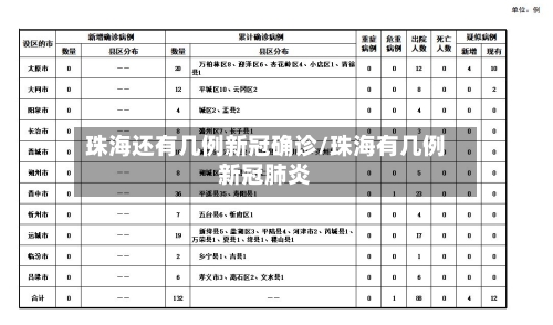 珠海还有几例新冠确诊/珠海有几例新冠肺炎-第2张图片