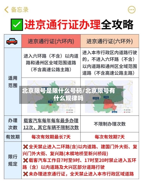 北京限号是限什么号码/北京限号有什么规律吗