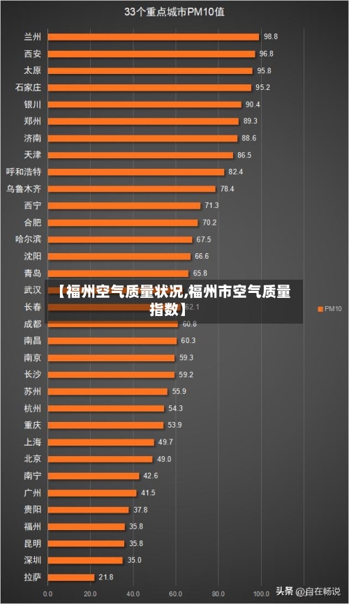 【福州空气质量状况,福州市空气质量指数】