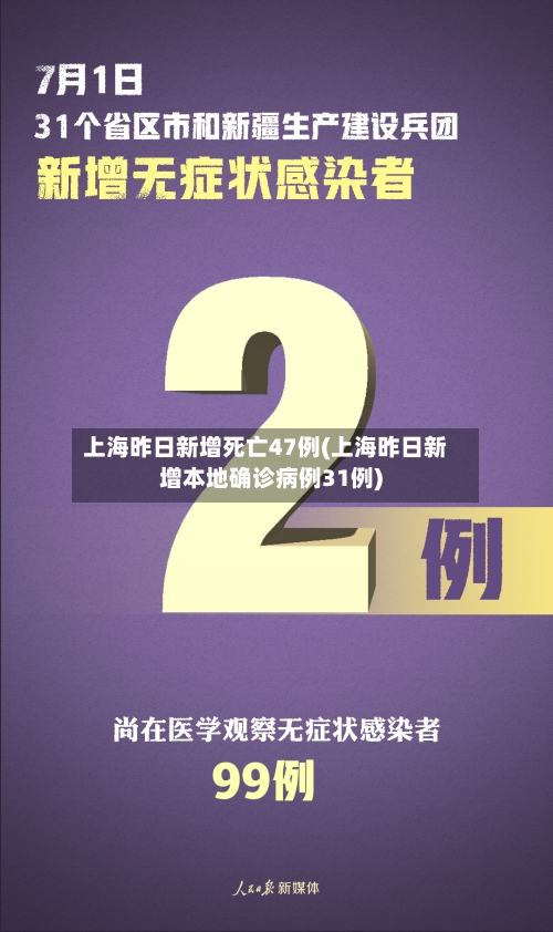上海昨日新增死亡47例(上海昨日新增本地确诊病例31例)-第2张图片