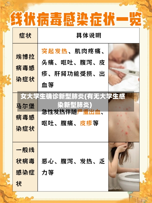 女大学生确诊新型肺炎(有无大学生感染新型肺炎)-第2张图片