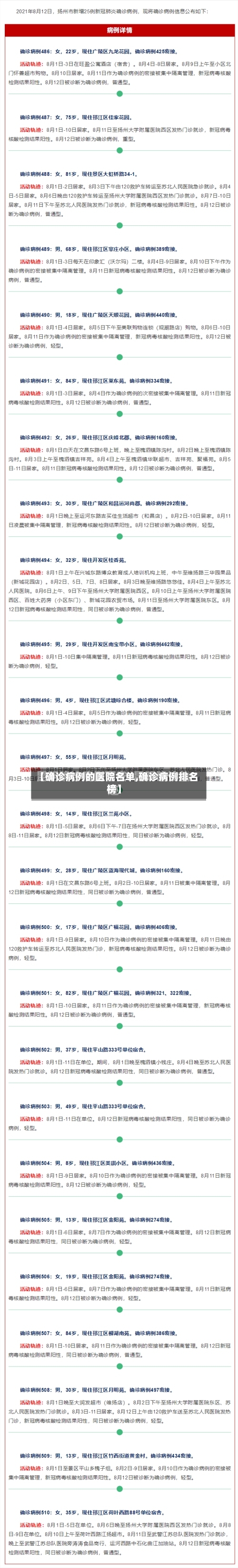 【确诊病例的医院名单,确诊病例排名榜】