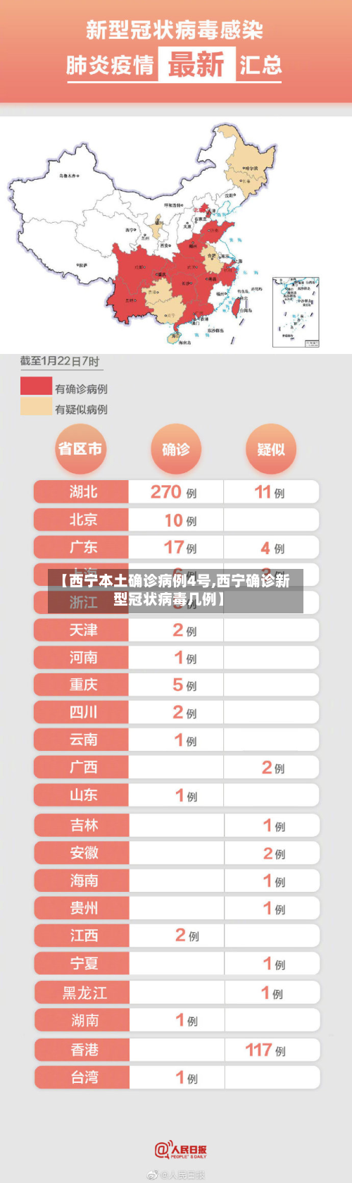 【西宁本土确诊病例4号,西宁确诊新型冠状病毒几例】-第2张图片