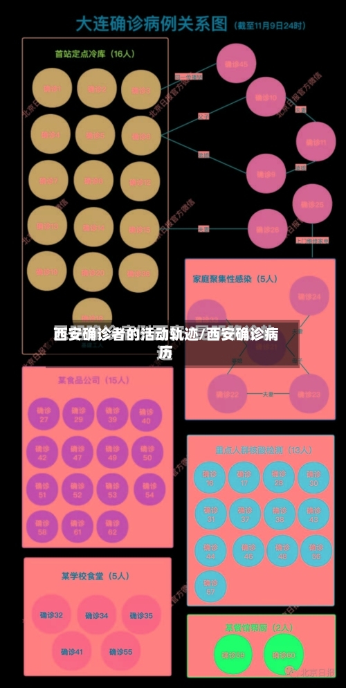 西安确诊者的活动轨迹/西安确诊病历