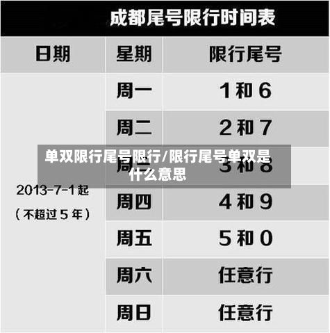 单双限行尾号限行/限行尾号单双是什么意思-第2张图片
