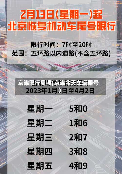 京津限行周期(京津今天车辆限号)-第3张图片