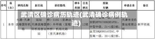 武清区确诊病历轨迹(武清确诊病例轨迹)