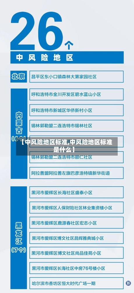 【中风险地区标准,中风险地区标准是什么】-第2张图片