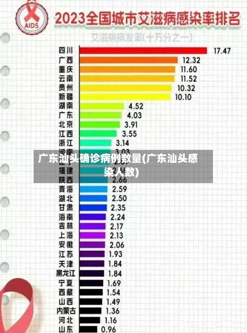 广东汕头确诊病例数量(广东汕头感染人数)