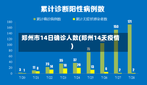郑州市14日确诊人数(郑州14天疫情)-第2张图片