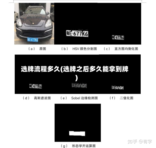 选牌流程多久(选牌之后多久能拿到牌)