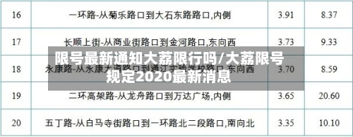 限号最新通知大荔限行吗/大荔限号规定2020最新消息-第2张图片