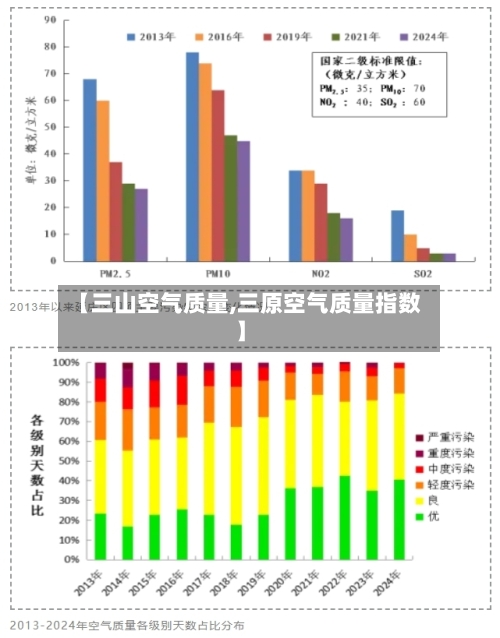 【三山空气质量,三原空气质量指数】-第2张图片
