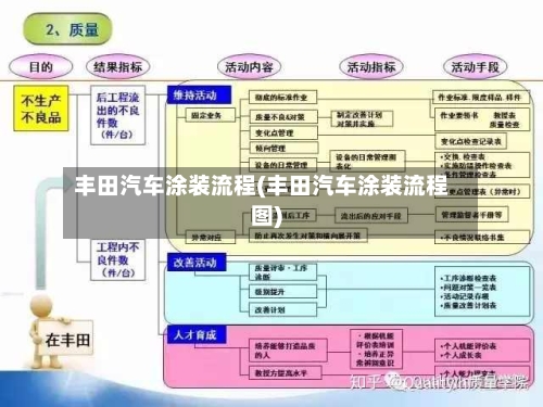丰田汽车涂装流程(丰田汽车涂装流程图)-第2张图片