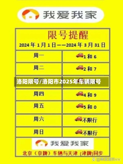 洛阳限号/洛阳市2025年车辆限号