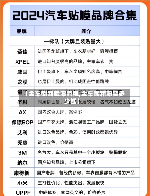 【全车翻新喷漆流程,全车翻新漆要多少钱】