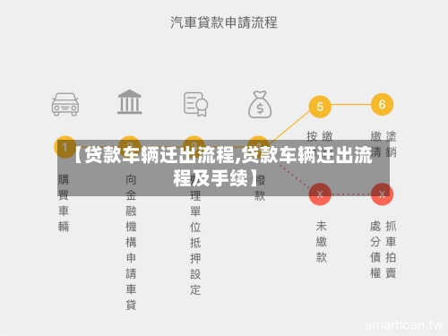 【贷款车辆迁出流程,贷款车辆迁出流程及手续】