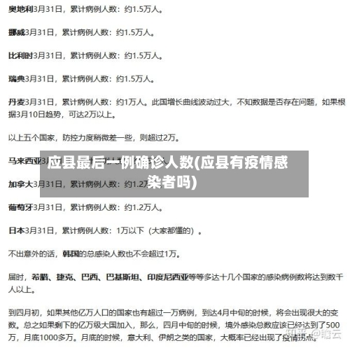 应县最后一例确诊人数(应县有疫情感染者吗)