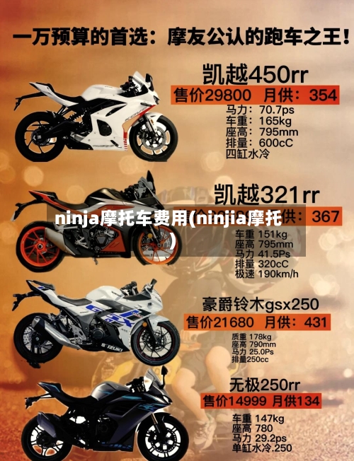 ninja摩托车费用(ninjia摩托)-第2张图片