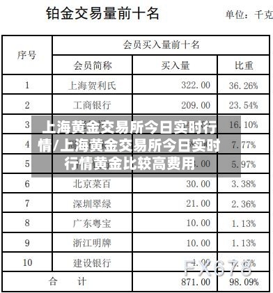 上海黄金交易所今日实时行情/上海黄金交易所今日实时行情黄金比较高费用