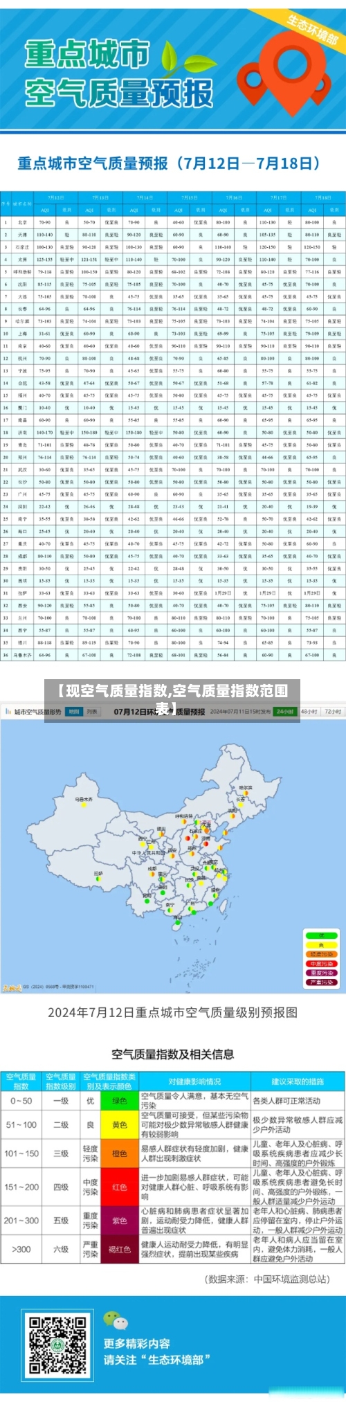 【现空气质量指数,空气质量指数范围表】-第2张图片