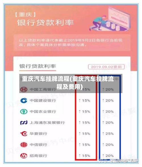 重庆汽车挂牌流程(重庆汽车挂牌流程及费用)