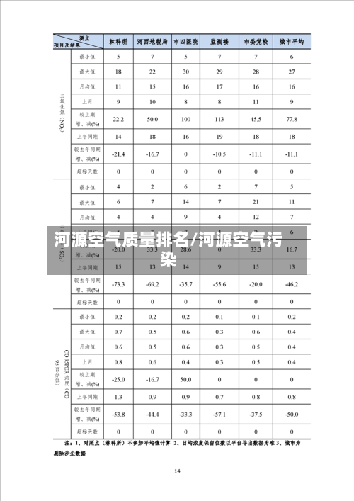 河源空气质量排名/河源空气污染-第3张图片