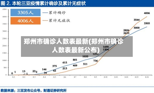 郑州市确诊人数表最新(郑州市确诊人数表最新公布)
