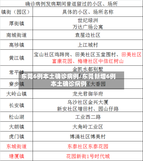 东莞6例本土确诊病例/东莞新增6例本土确诊病例-第3张图片