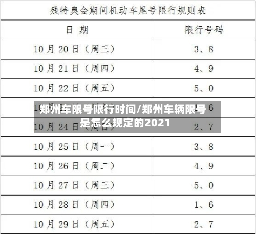 郑州车限号限行时间/郑州车辆限号是怎么规定的2021-第3张图片