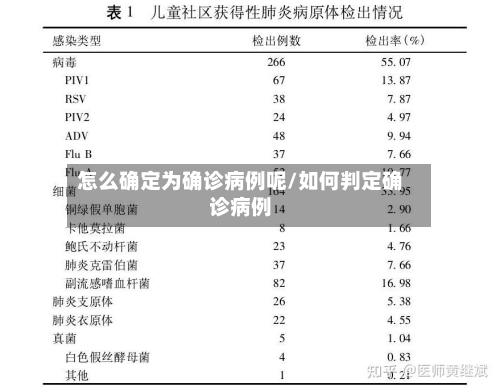 怎么确定为确诊病例呢/如何判定确诊病例
