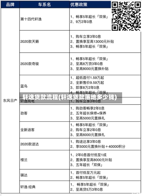 轩逸贷款流程(轩逸贷款落地多少钱)-第2张图片