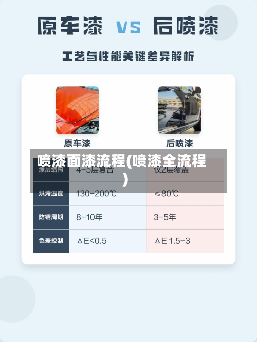 喷漆面漆流程(喷漆全流程)