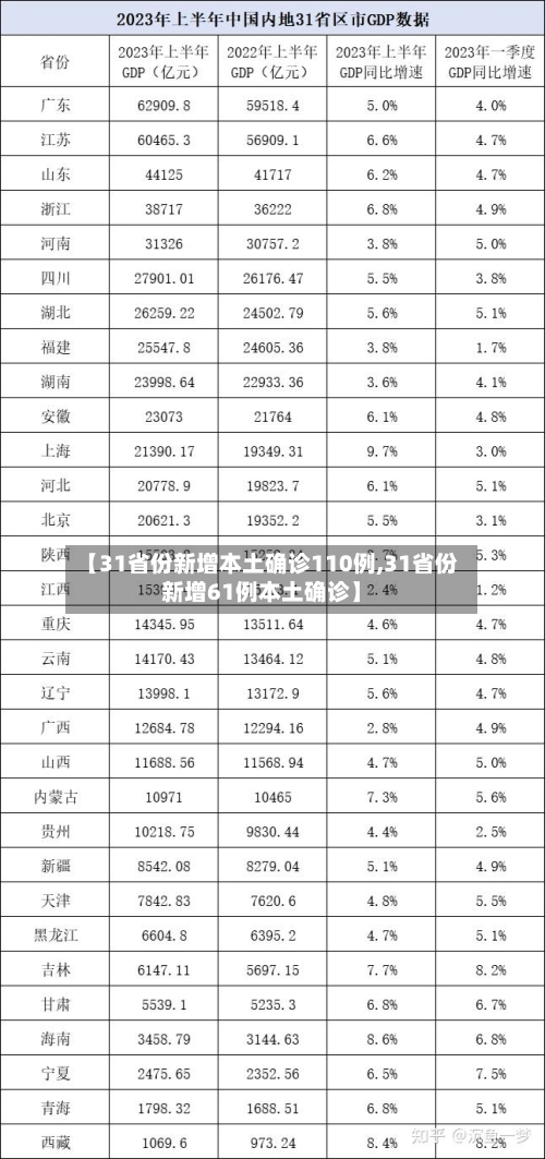 【31省份新增本土确诊110例,31省份新增61例本土确诊】-第2张图片