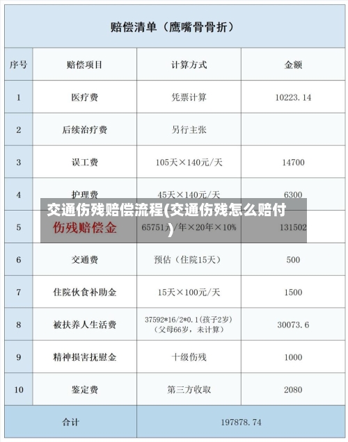 交通伤残赔偿流程(交通伤残怎么赔付)-第2张图片