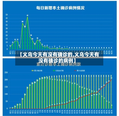 【义乌今天有没有确诊的,义乌今天有没有确诊的病例】
