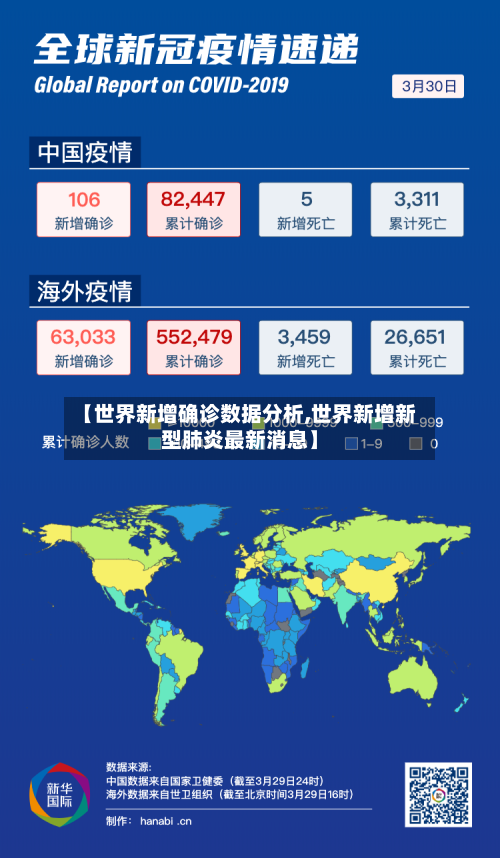 【世界新增确诊数据分析,世界新增新型肺炎最新消息】-第2张图片