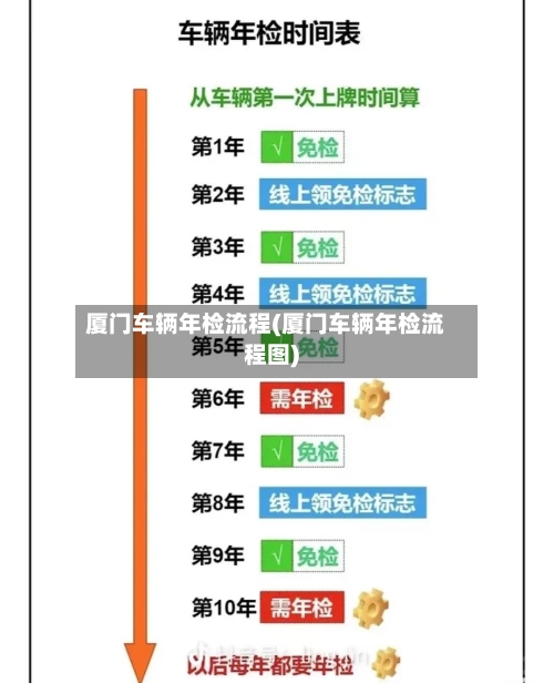 厦门车辆年检流程(厦门车辆年检流程图)-第2张图片