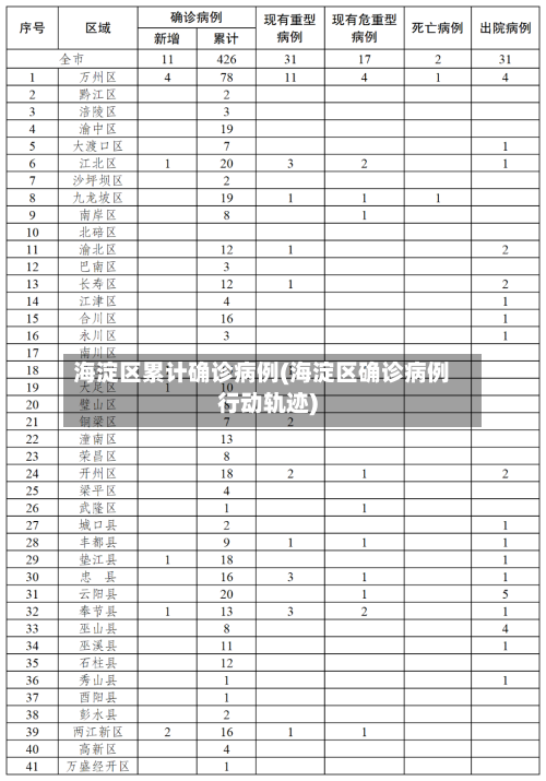 海淀区累计确诊病例(海淀区确诊病例行动轨迹)-第3张图片