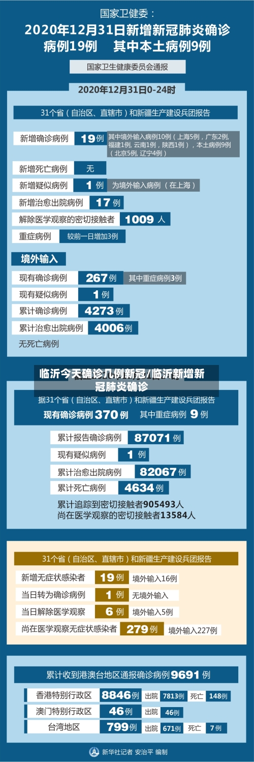 临沂今天确诊几例新冠/临沂新增新冠肺炎确诊