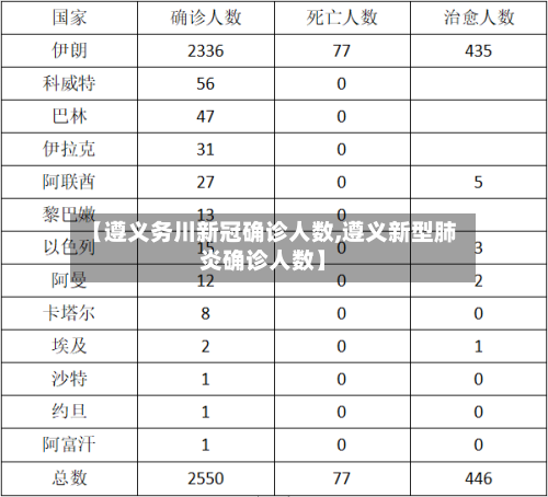 【遵义务川新冠确诊人数,遵义新型肺炎确诊人数】