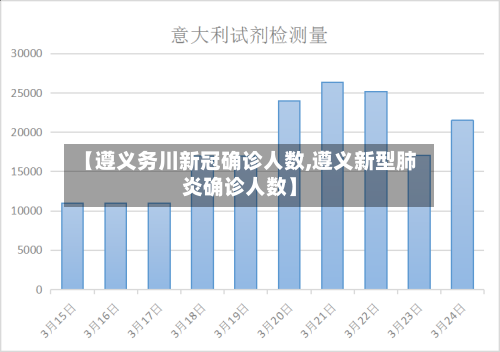 【遵义务川新冠确诊人数,遵义新型肺炎确诊人数】-第3张图片