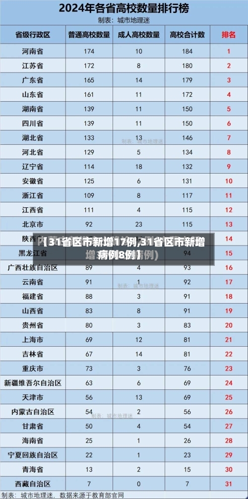 【31省区市新增17例,31省区市新增病例8例】-第3张图片