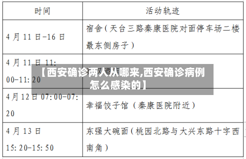 【西安确诊两人从哪来,西安确诊病例怎么感染的】