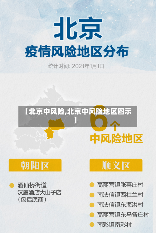 【北京中风险,北京中风险地区图示】-第2张图片