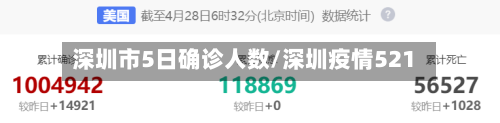 深圳市5日确诊人数/深圳疫情521